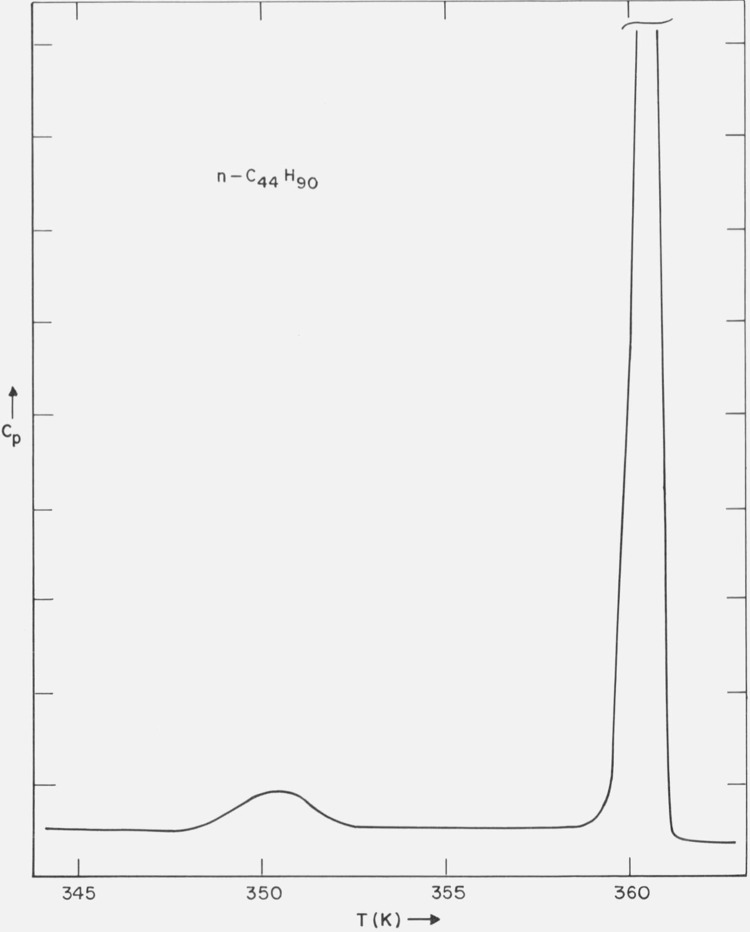 Figure 12.