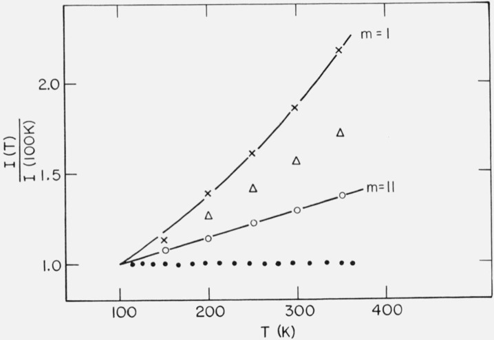 Figure 14.