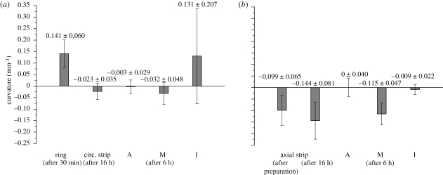 Figure 3.