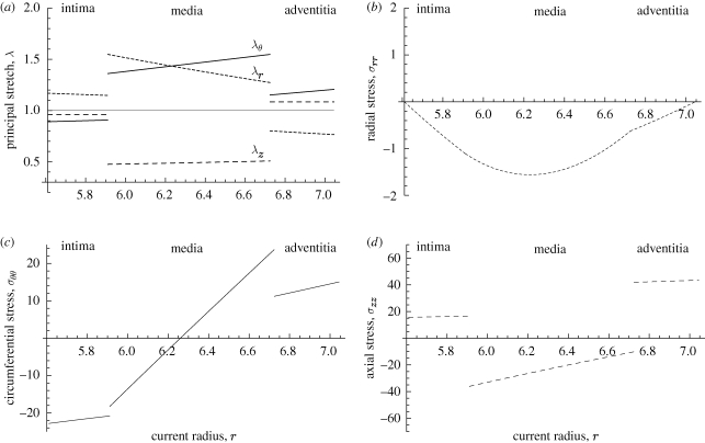 Figure 5.