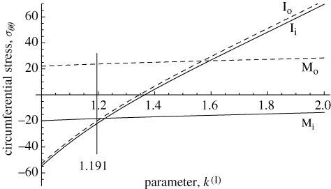 Figure 8.