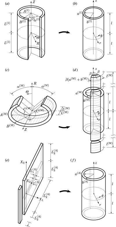 Figure 4.