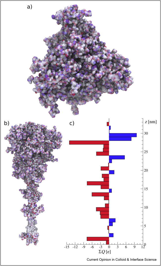 Figure 3