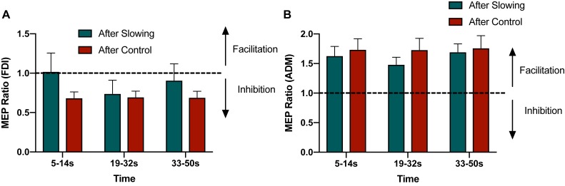 Figure 7—figure supplement 1.