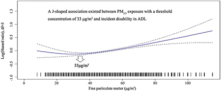 graphic file with name nihms-1554603-f0004.jpg