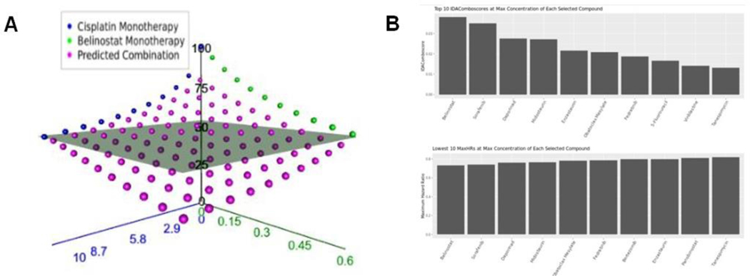 Figure 1: