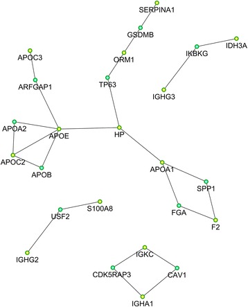 Fig. 3