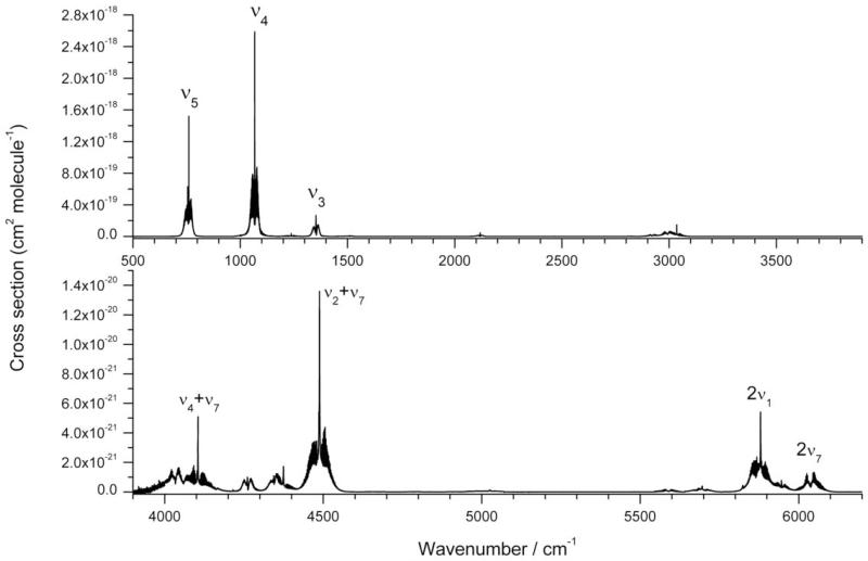 Figure 6