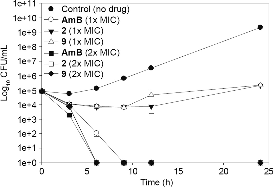 Fig. 4