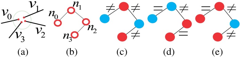 Fig. 7