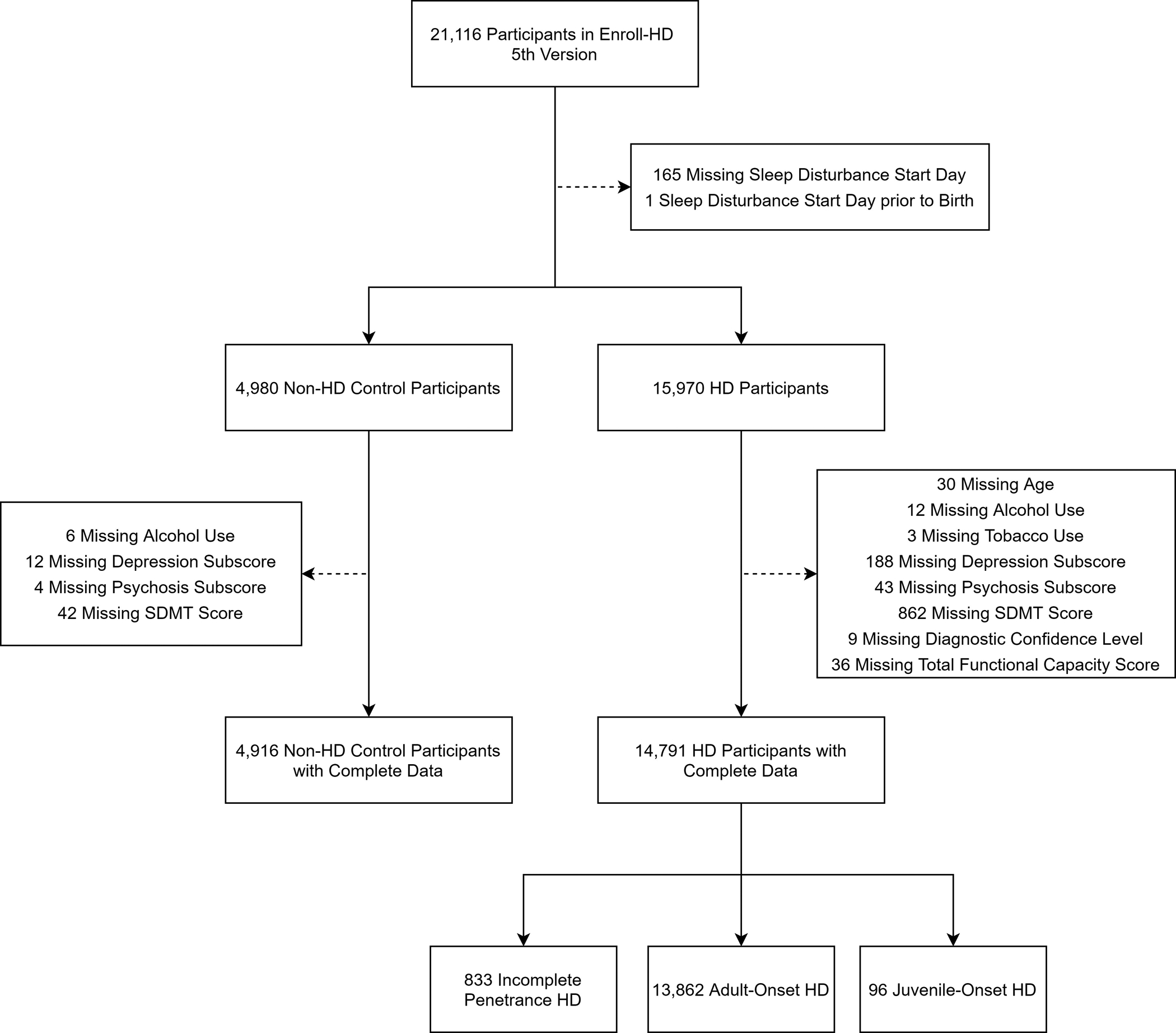 Figure 1: