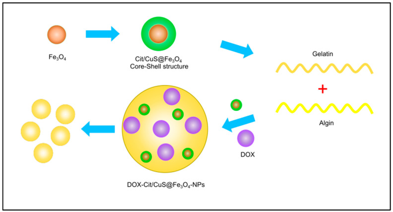 Figure 6