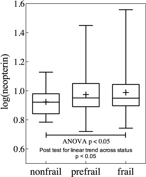 Figure 1.