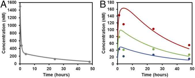 Fig. 3.