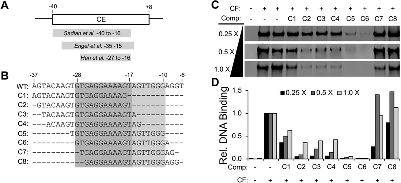 Figure 4.