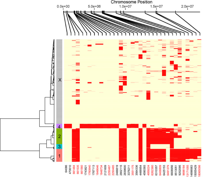 FIGURE 2