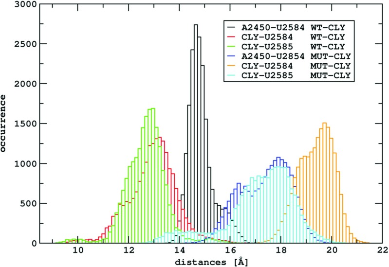 Fig. 10