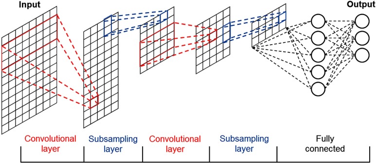 Fig. 2