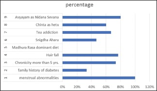 Graph 1