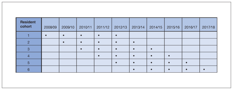 Figure 2: