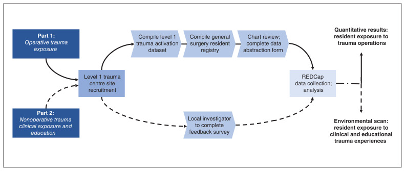 Figure 1: