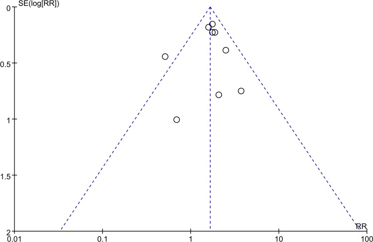 Fig 7