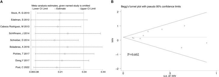 Figure 10