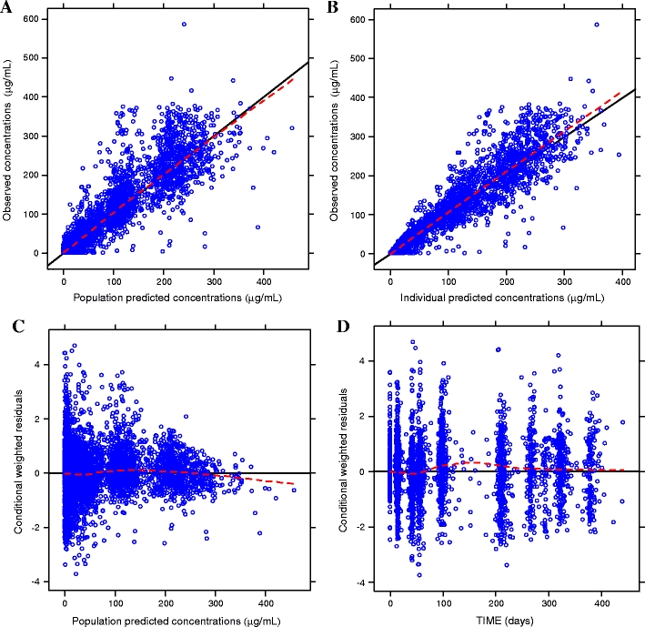 Fig. 2