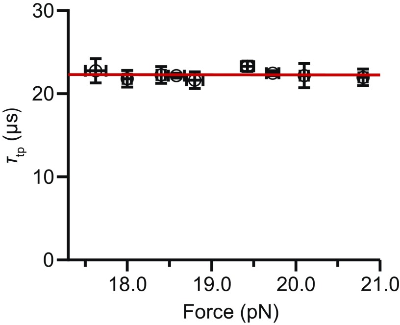 Fig. S3.