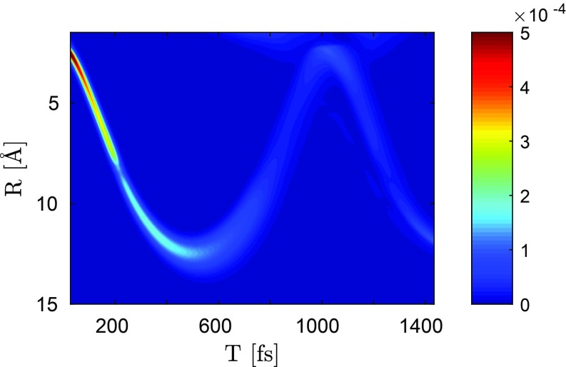 Fig. 7.