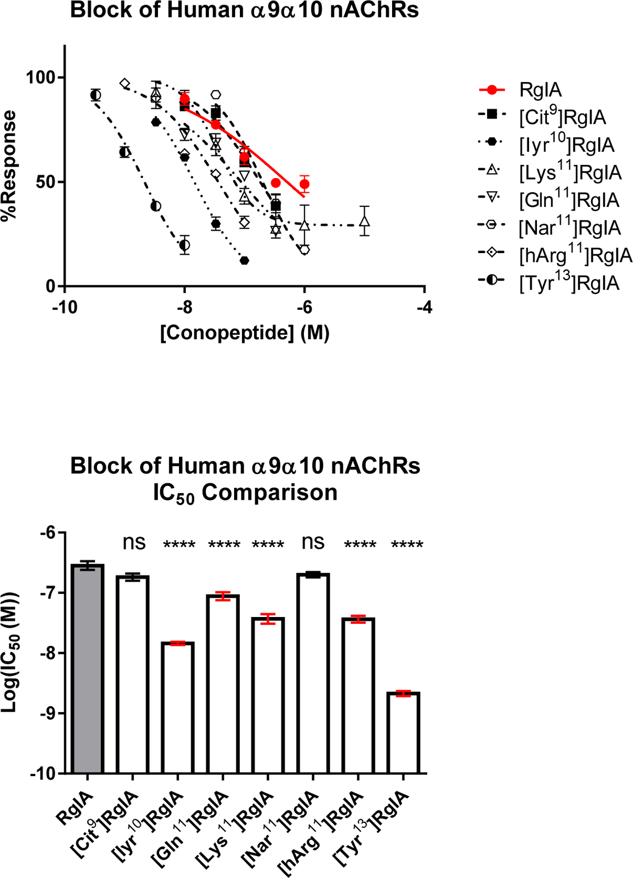 Figure 4: