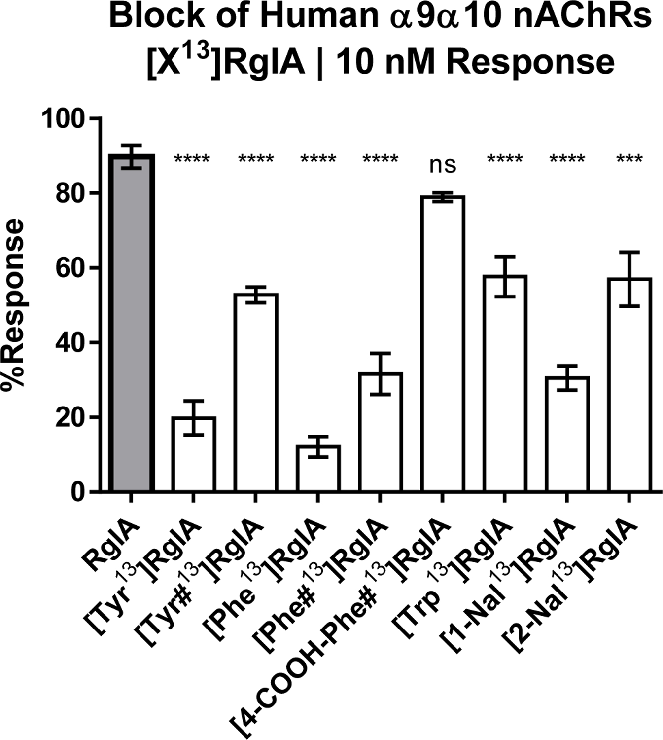 Figure 5: