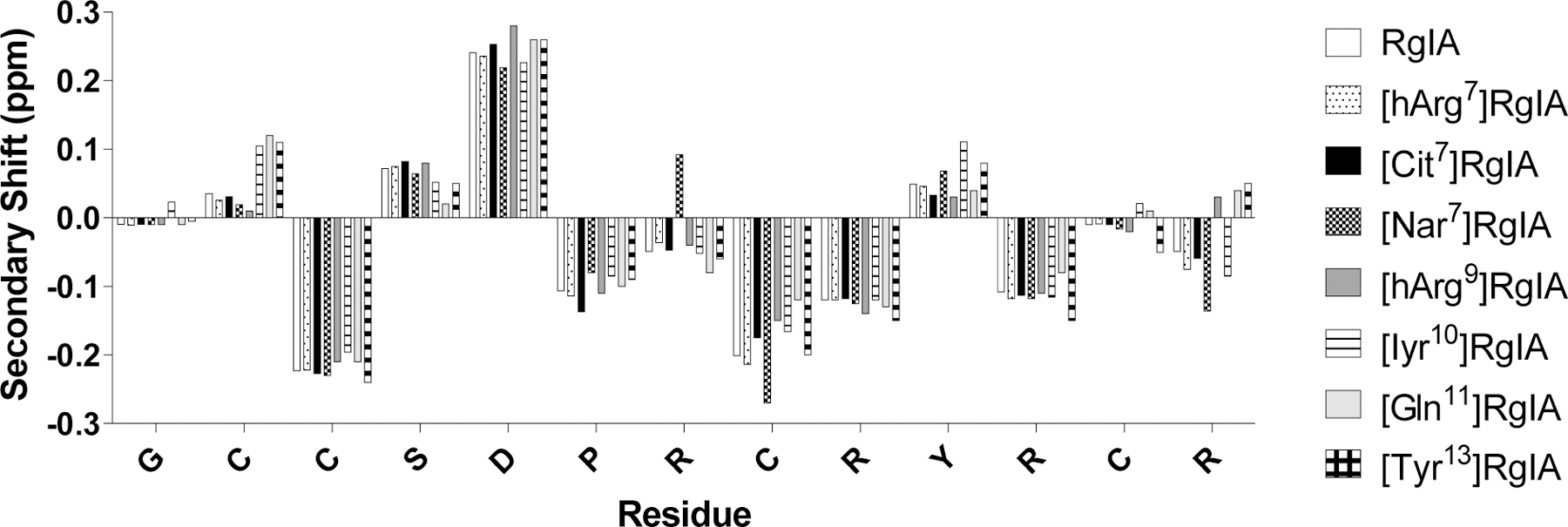 Figure 6: