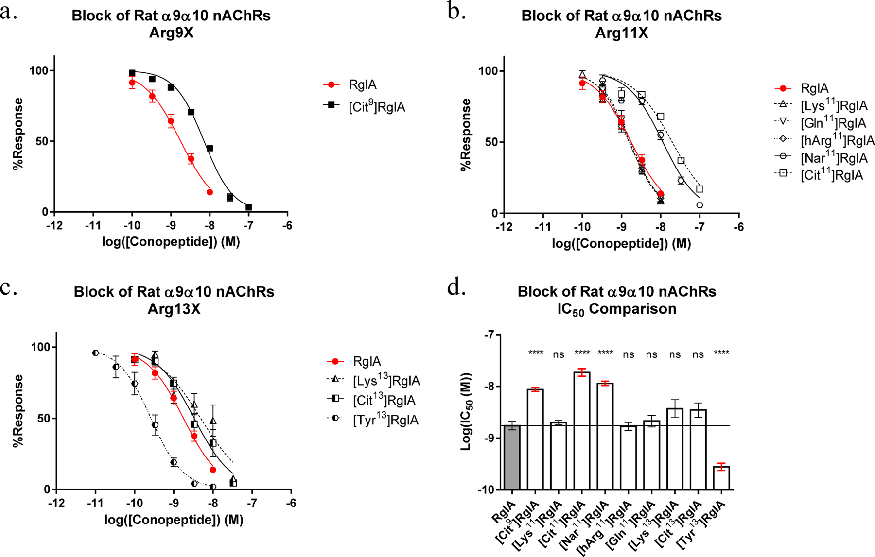 Figure 3: