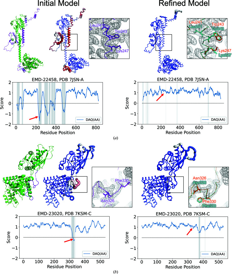 Figure 6