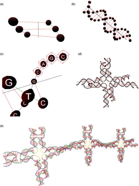 Figure 2.