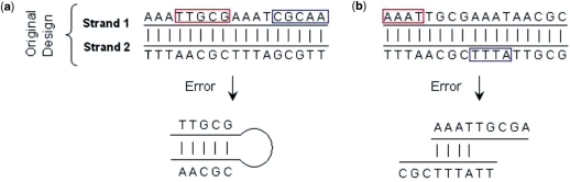 Figure 10.