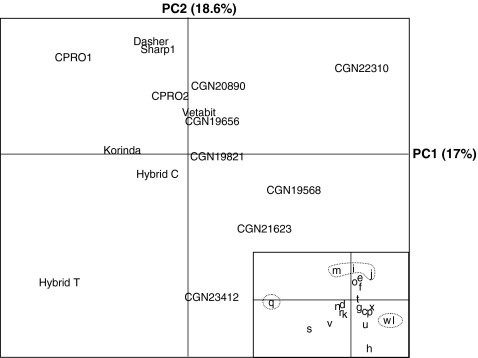 Fig. 3