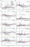 FIG. 3.