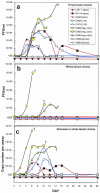 FIG. 4.