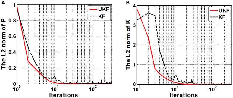 Figure 8