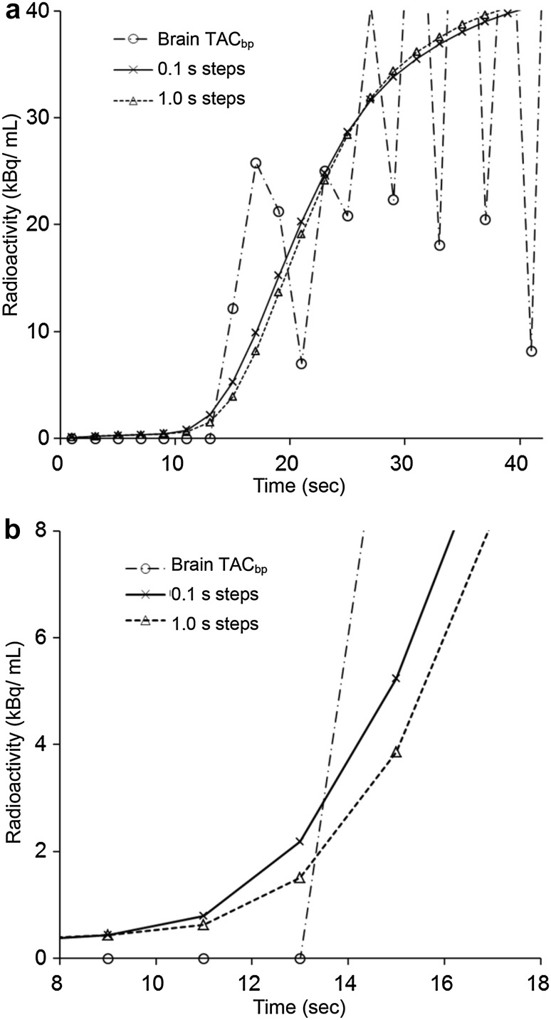 Fig. 8