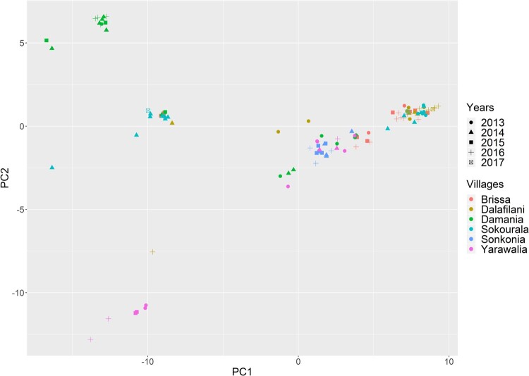 Figure 4.