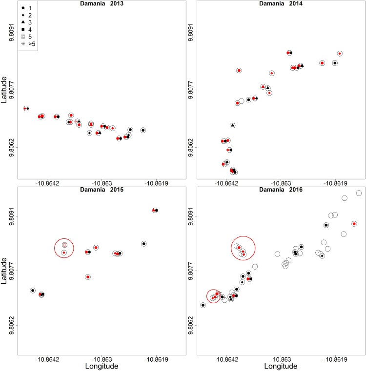 Figure 2.