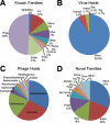 FIG 2