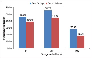 Graph 1