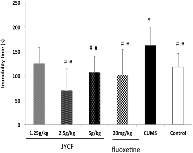 Fig 5