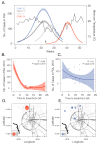 Dynamics of Chikungunya in Feira de Santana, Bahia, Brazil, in 2014-2015