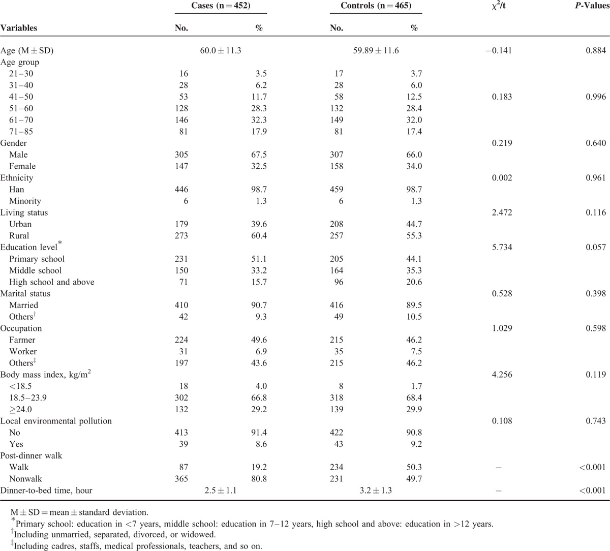 graphic file with name medi-95-e3397-g002.jpg