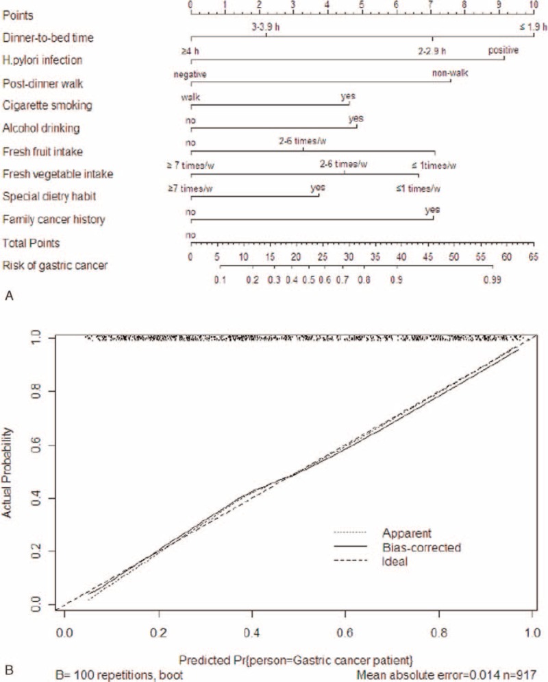 FIGURE 1